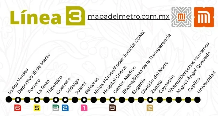 mapa de la linea 3 del metro cdmx