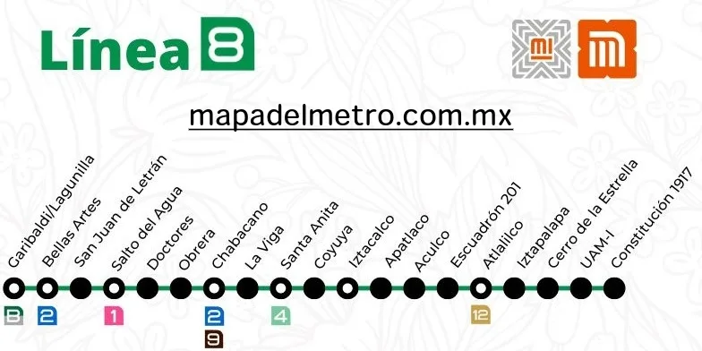 mapa de la linea 8 del metro cdmx